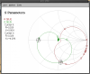 Smith chart